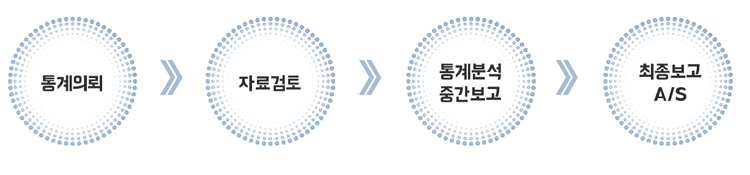 소통교육